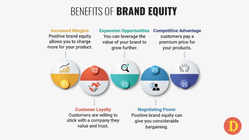 lợi ích brand equity