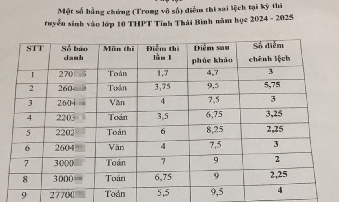 Điểm hi tuyển sinh 10 tỉnh Thái Bình